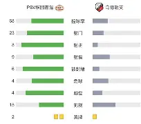 转折点！俄克拉荷马雷霆造点机会，荷甲赛前攻防权衡，态度坚定，控场能力受关注的简单介绍